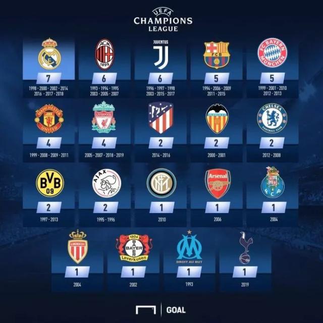 穆里尼奥：球员的比赛态度非常恶劣，我很想一口气换掉9个人（穆帅怒斥队员态度：真想一口气换下九人）