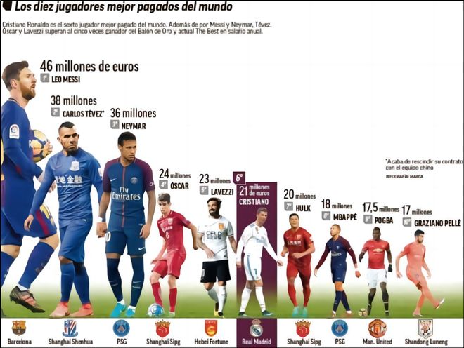 新华社：男足留洋呈现低龄化趋势，中资球队发挥重要作用（新华社：中资球队助推男足留洋低龄化）